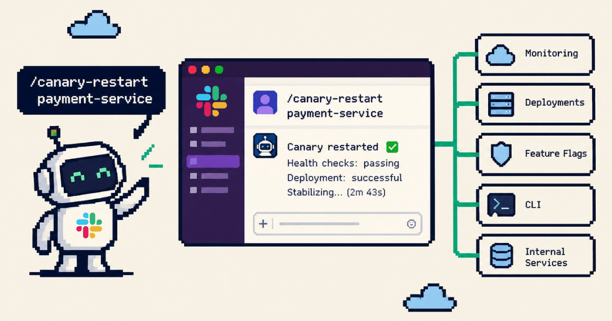 You Should Bring Your Ops to Slack